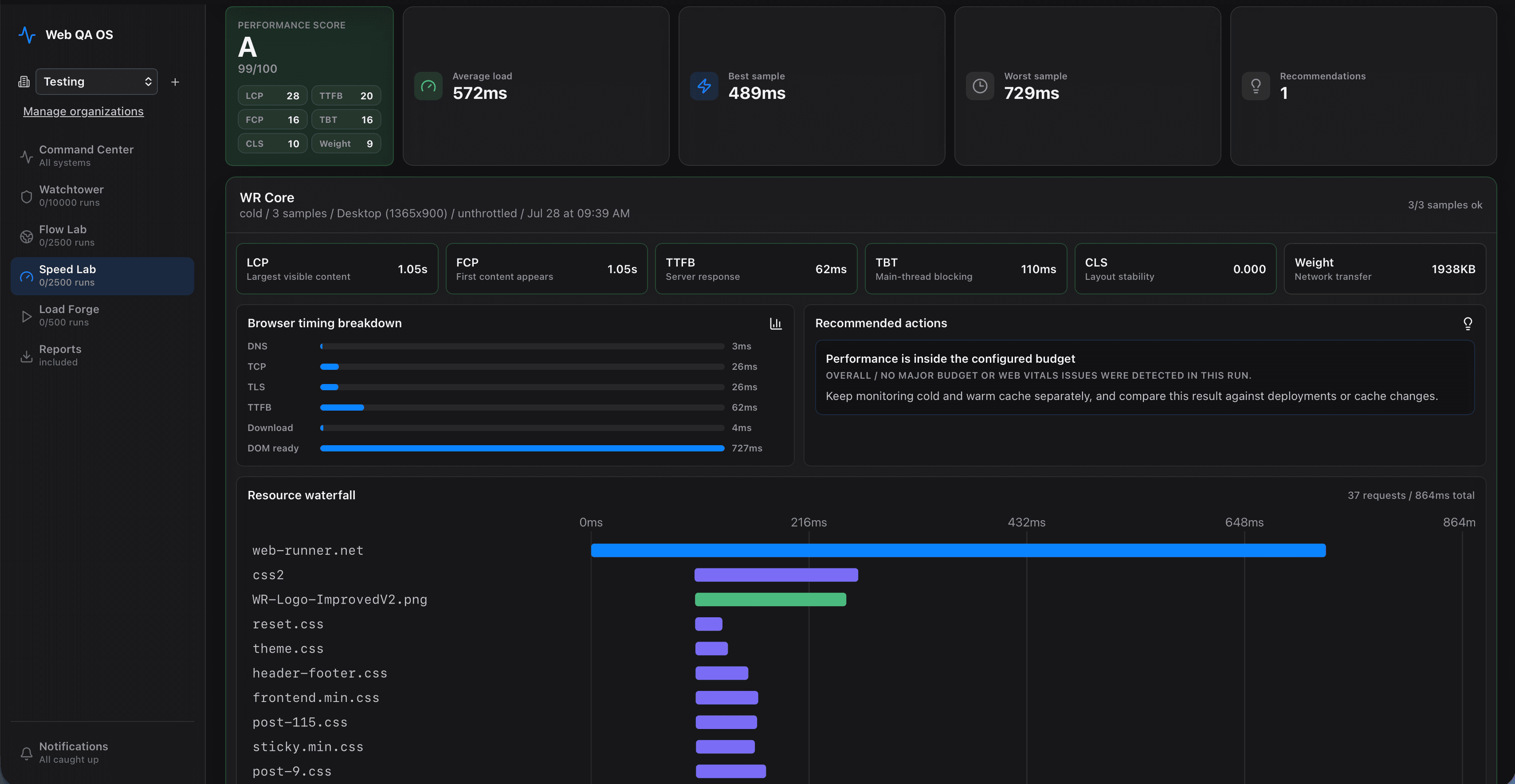 Speed Lab dashboard